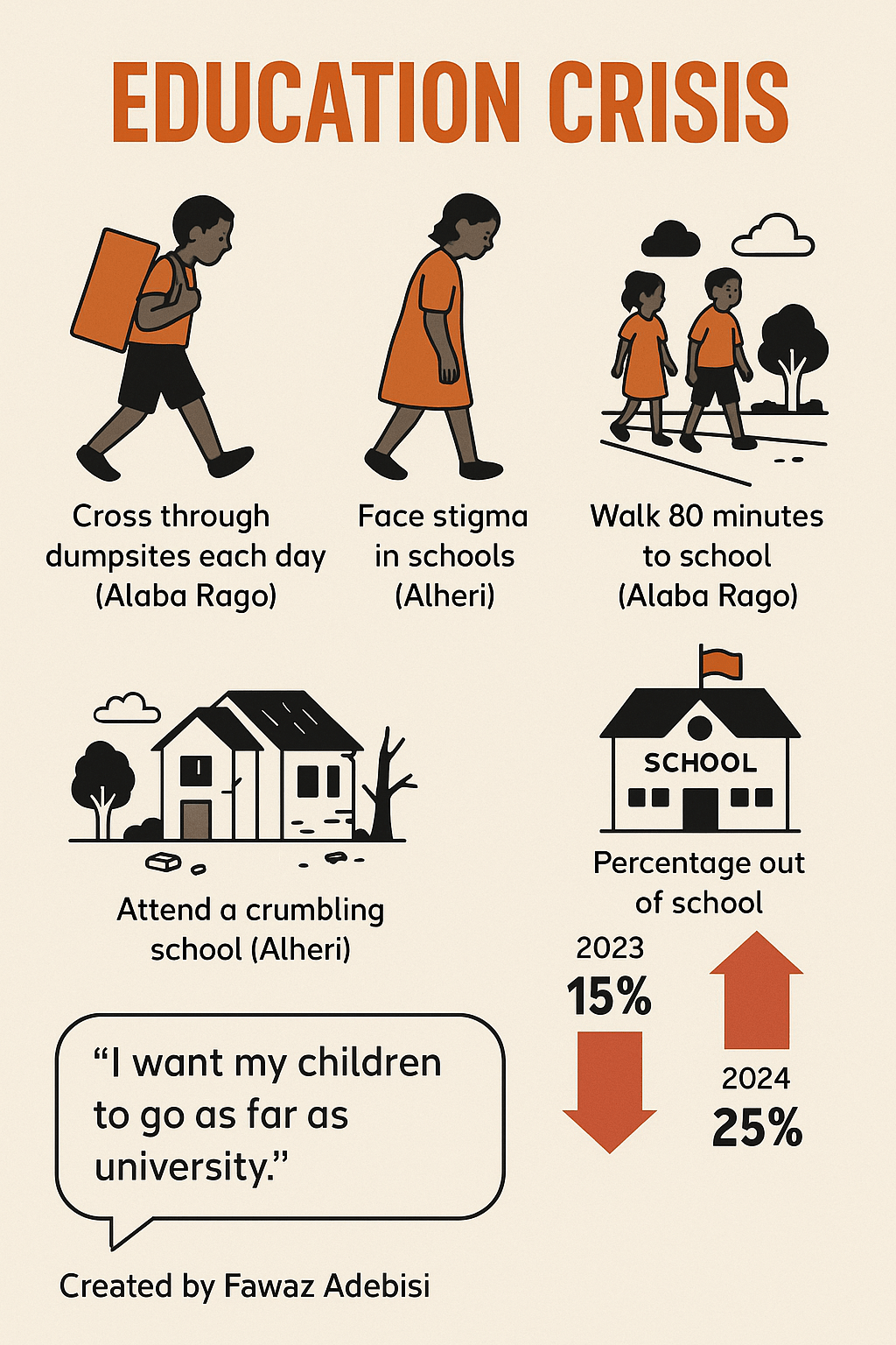 Infographic showing the state of education in the colonies