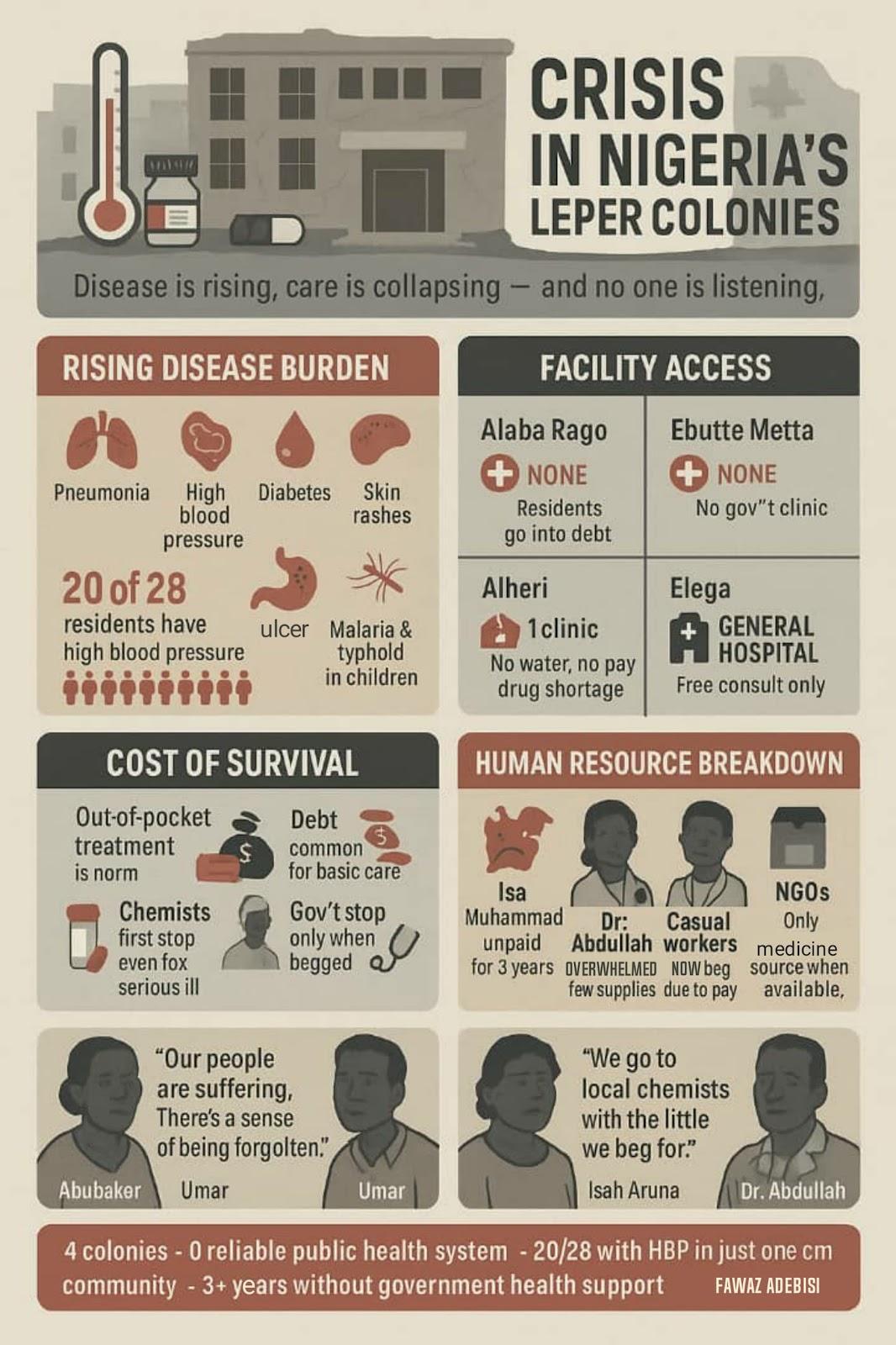 Infographic showing the health state of residents in the colonies